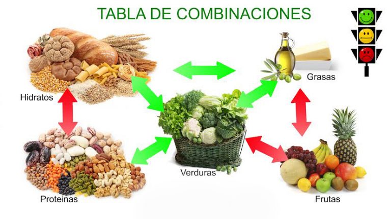 Vivir bien! Alimentarse conscientemente
