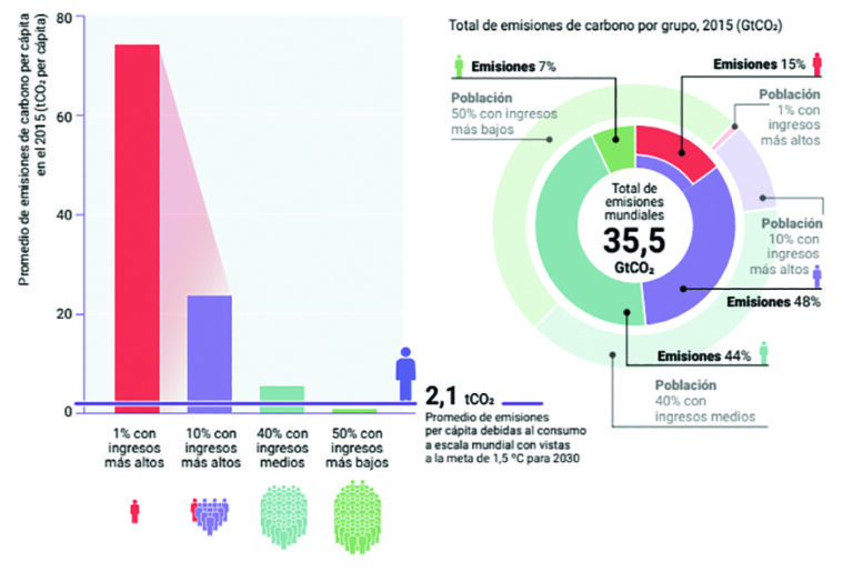 Medio Ambiente: Informe sobre las emisiones de GEI 2019- 2020