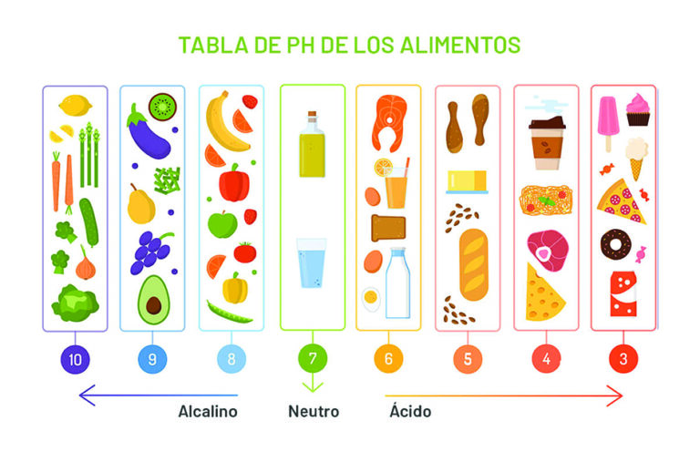 La acidificación corporal