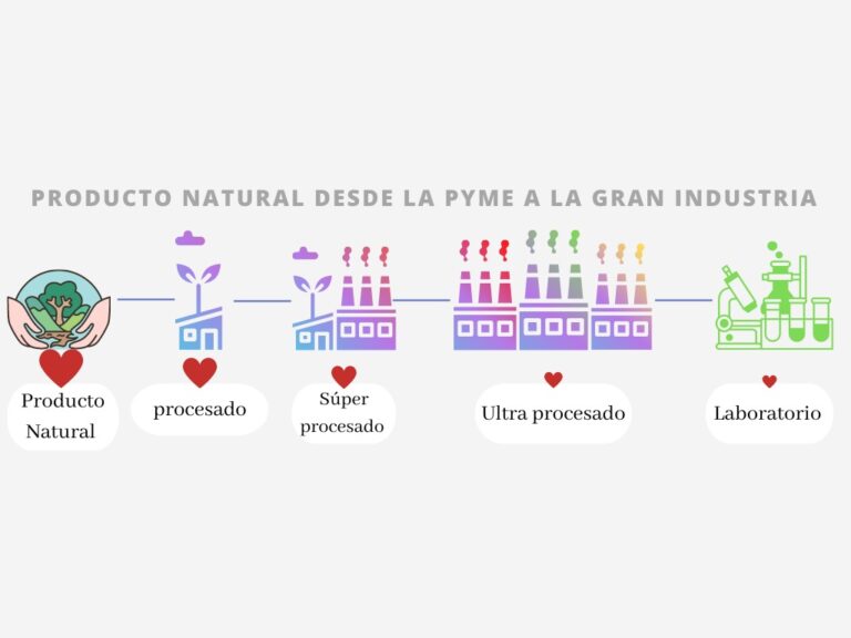 La alimentación saludable está en “MANOS” de las Pymes